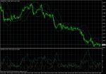 GBP/USD November 30, 2010